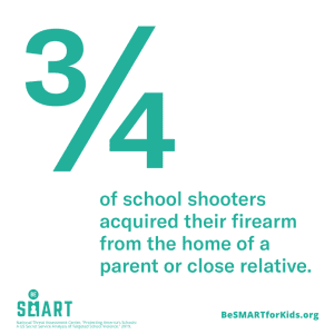 Be SMART statistics